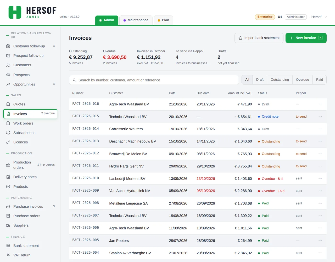 List of invoices with outstanding, overdue and Peppol