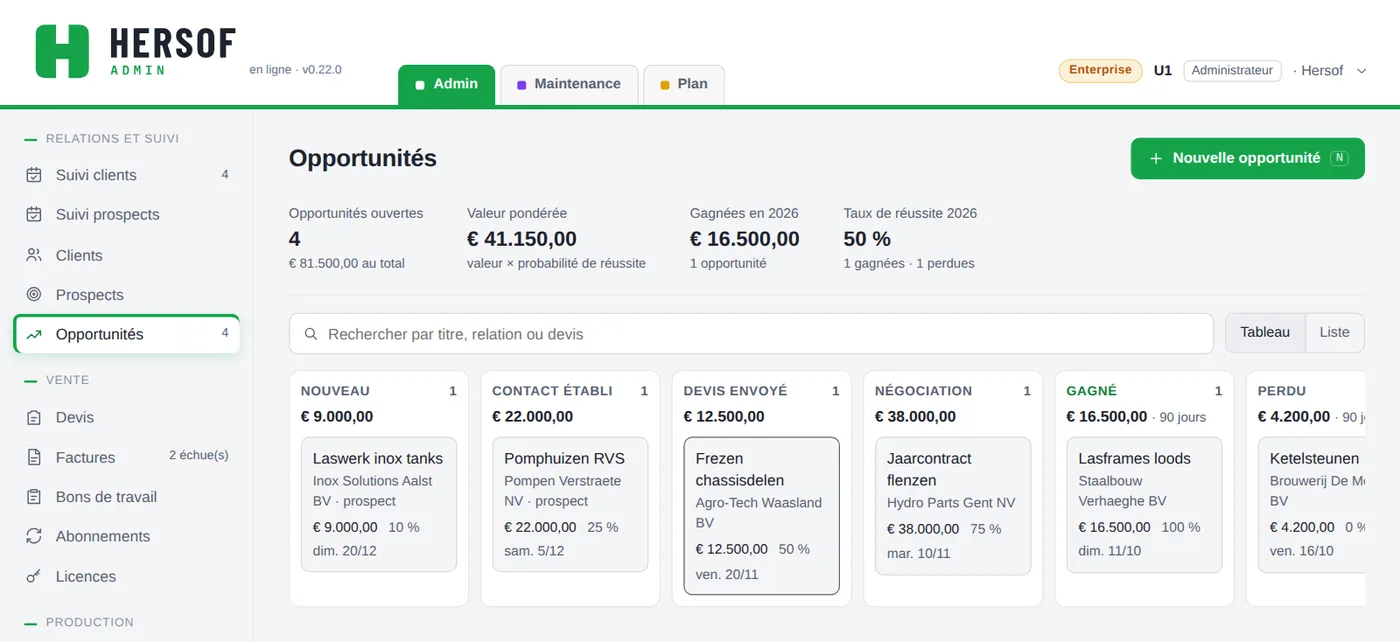 Tableau des opportunités par phase
