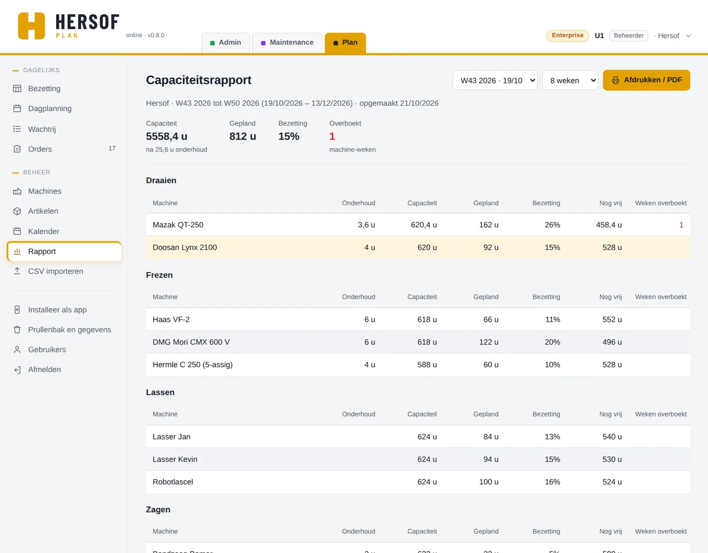 Capaciteitsrapport per categorie en machine