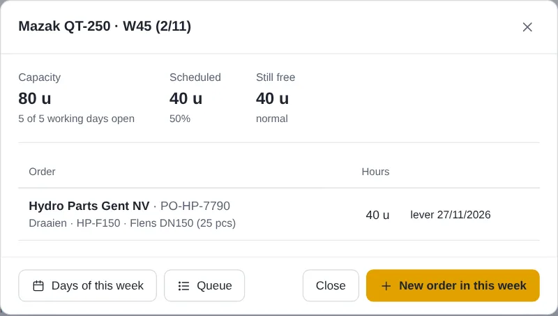 Window for one machine in one week with capacity, scheduled and free