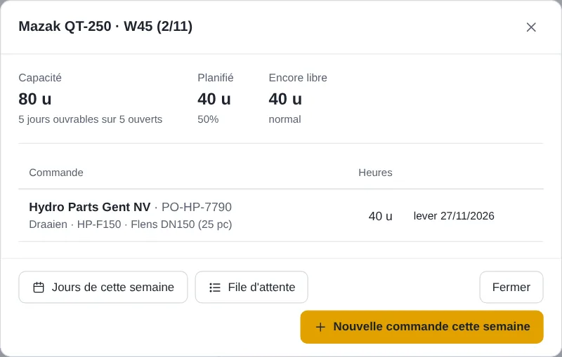 Fenêtre d'une machine pour une semaine avec capacité, planifié et libre