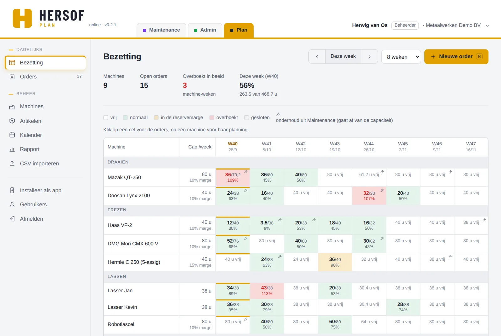 Bezetting per machine in Hersof Plan